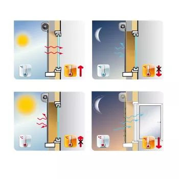 Abbildung 3 für Activ Home® jalousierbarer Rollladen Sonnenschutz + Belüftung