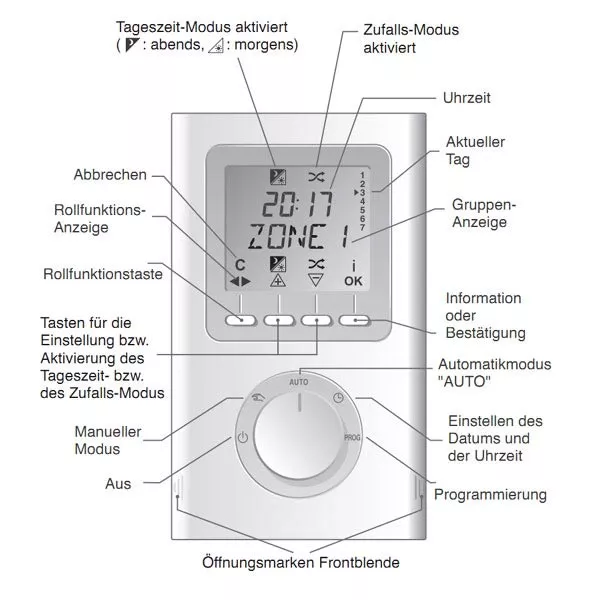 Abbildung 1 für Funkzeitschaltuhr bis zu 30 Kompakt-Rollladen in max 4 Gruppen