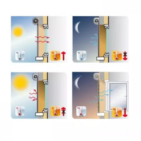 Bubendorff Activ Home® jalousierbarer Rollladen Sonnenschutz + Belüftung - Detailansicht 3 Bubendorff Activ Home® jalousierbarer Rollladen Sonnenschutz + Belüftung - Detailansicht 3