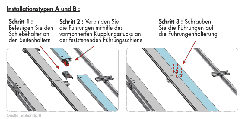 ROLAX geteilte Führung Typ A und Typ B