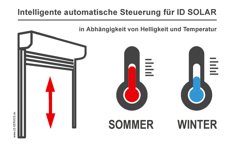 ID3 Alu-Lamelle DP368