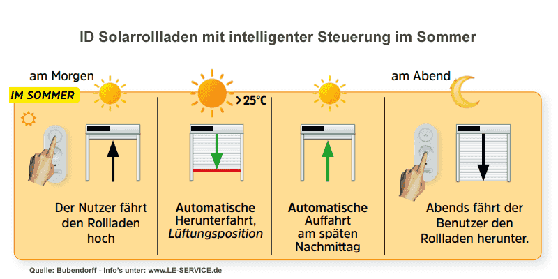 ID Solar Automatik Sommer