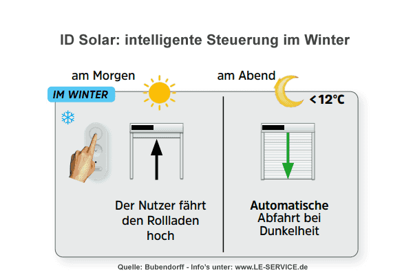 ID Solar Automatik Winter